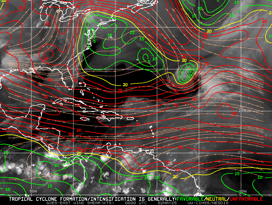 Wind Shear