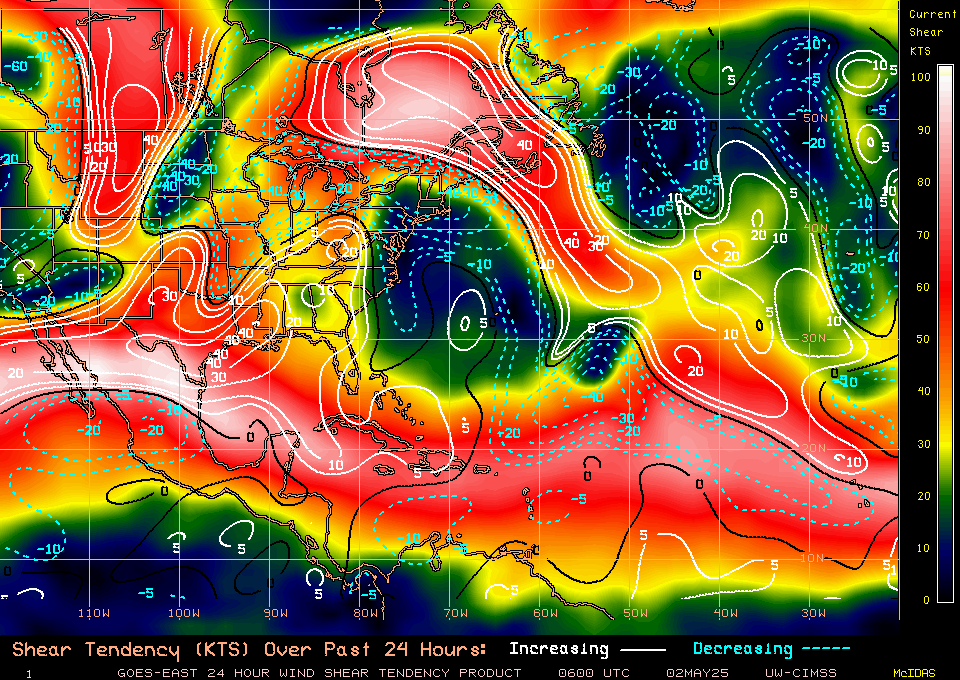 Shear Tendency