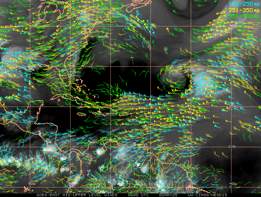 Upper Level Winds